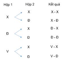 Giải Toán 10 Bài 2