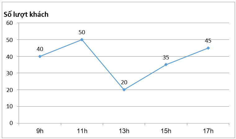 dfrac{1}{3}:x = 2dfrac{2}{3}:left( { - 0,3} right)