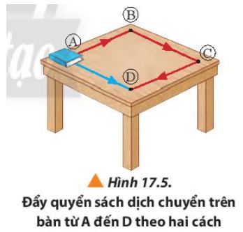 Giải Lý 10 Bài 17