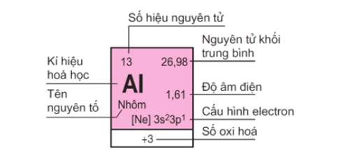 ôn tập hóa học 10