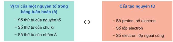 ôn tập hóa học 10