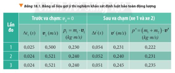 Giải Lý 10 Bài 19
