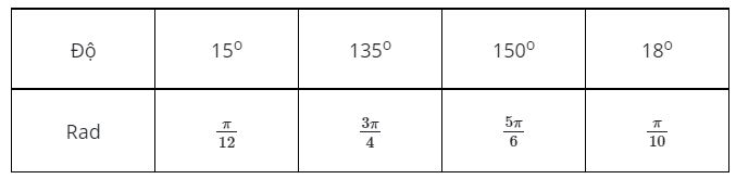Giải Lý 10 Bài 20