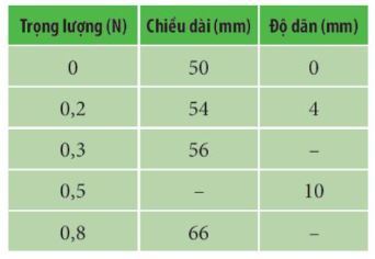 Giải Lý 10 Bài 23