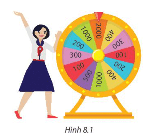 Lan tham gia trò chơi Vòng quay may mắn như Hình 8.1