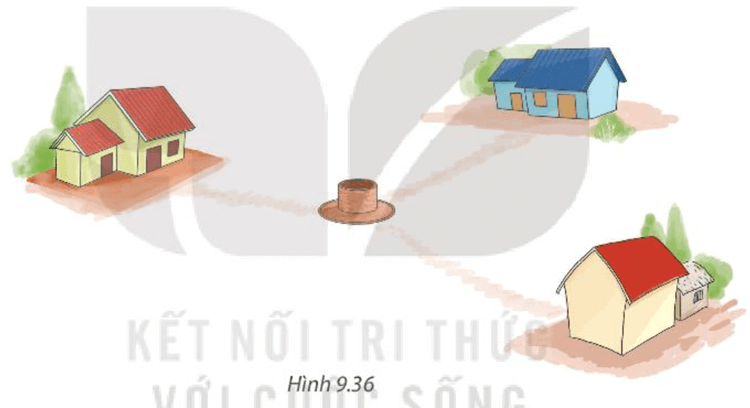 Có thể coi ba ngôi nhà của ba anh em trong một khu vườn là ba đỉnh của một tam giác