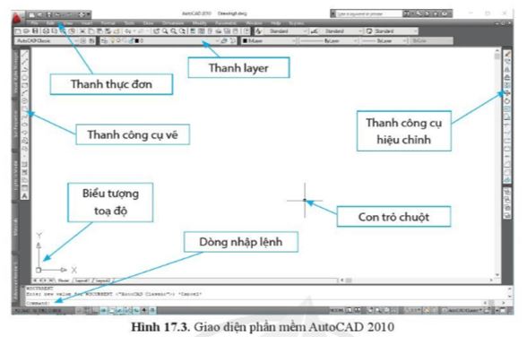 Giải Công nghệ 10 Bài 17