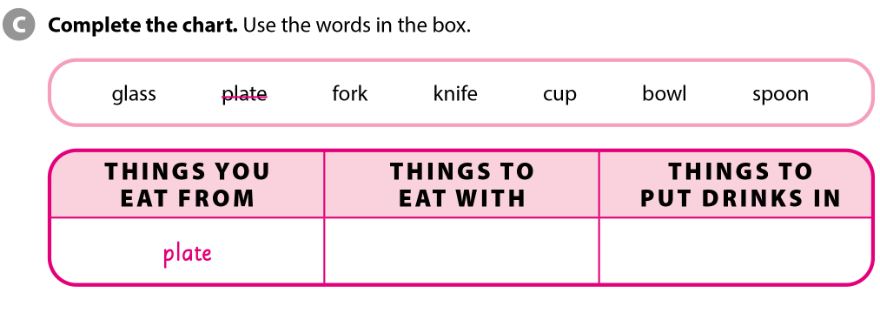 SBT Tiếng Anh 7 Cánh Diều Unit 7 Vocabulary Focus