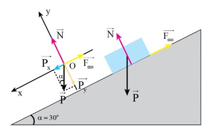 Bài tập chủ đề 2