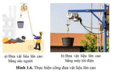 Giải Lý 10 Bài 1 CD