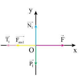 Giải Lý 10 Bài 20