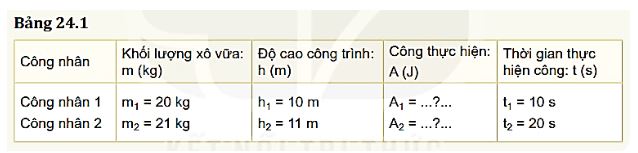 Giải Lý 10 Bài 24 Công Suất Kntt Vật Lý 10 Kết Nối Tri Thức