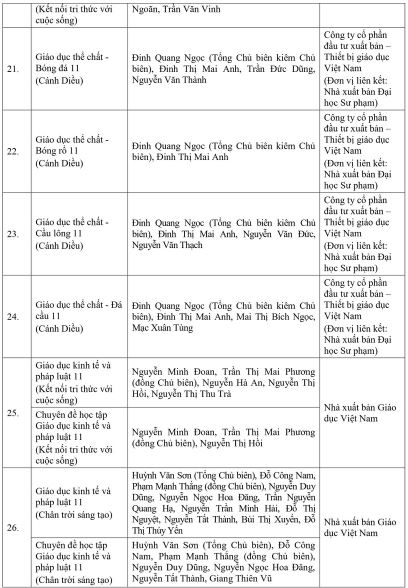 Danh mục SGK lớp 11 mới năm 2023-2024