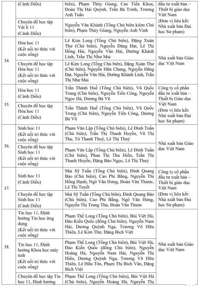 Danh mục SGK lớp 11 mới năm 2023-2024