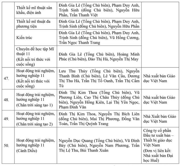 Danh mục SGK lớp 11 mới năm 2023-2024