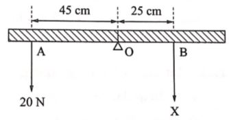 Vật Lí 10 Cánh diều Bài 6: Mômen lực. Điều kiện cân bằng của vật