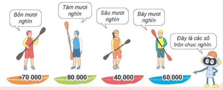 Toán lớp 3 Bài 59: Các số có năm chữ số. Số 100000