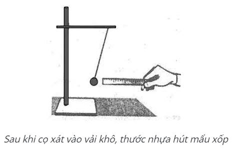 Vật lý 11 Bài 1: Điện tích. Định luật Cu lông