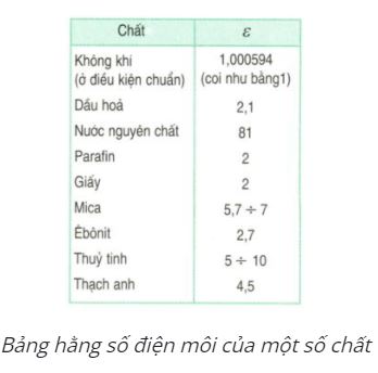 Vật lý 11 Bài 1: Điện tích. Định luật Cu lông