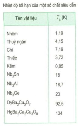 Vật lý 11 Bài 13
