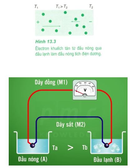 Vật lý 10 Bài 13