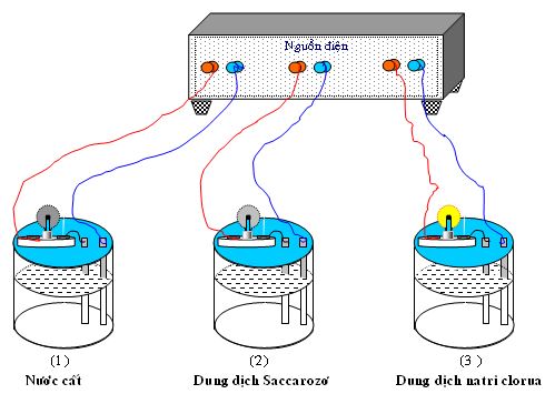 Vật lý 11 Bài 14