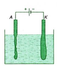 Vật lý 11 Bài 14