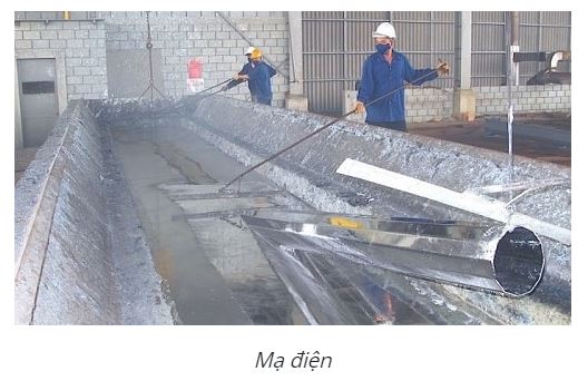 Vật lý 11 Bài 14