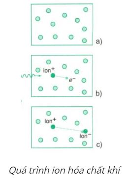 Vật lý 11 Bài 15
