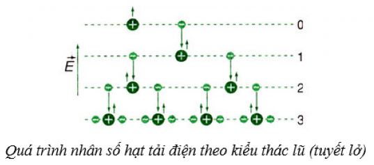 Vật lý 11 Bài 15