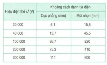 Vật lý 11 Bài 15