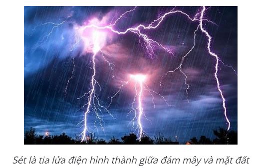 Vật lý 11 Bài 15