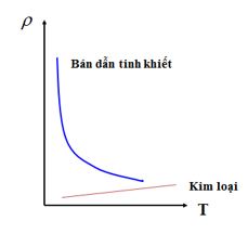 Vật lyý 11 Bài 17
