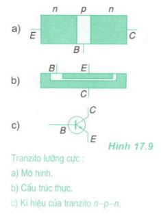 Vật lý 11 Bài 17