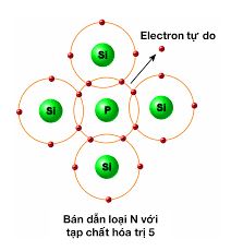 Vật lý 11 Bài 17