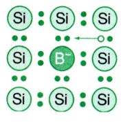 Vật lý 11 Bài 17