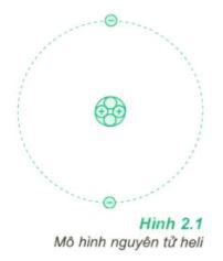 Vật lý 11 Bài 2: Thuyết electron. Định luật bảo toàn điện tích