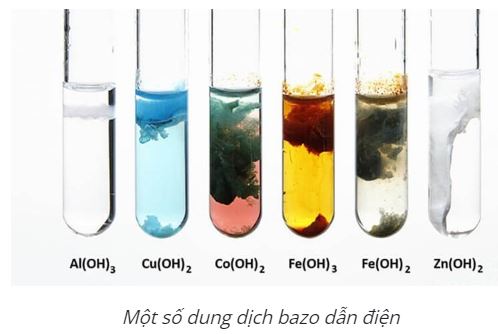 Vật lý 11 Bài 2: Thuyết electron. Định luật bảo toàn điện tích