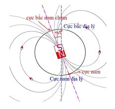 Vật lý 11 Bài 19