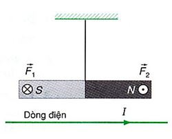 Vật lý 11 Bài 19