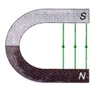 Vậy lý 11 Bài 20