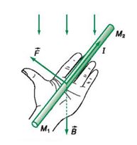 Vậy lý 11 Bài 20