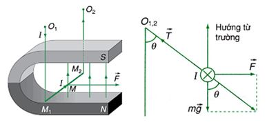 Vậy lý 11 Bài 20