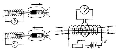Vật lý 11 Bài 23