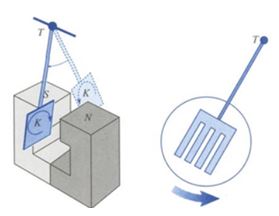 Vật lý 11 Bài 23