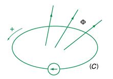 Vật lý 11 Bài 24