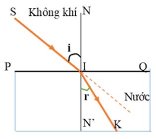 Vật lý 11 Bài 26