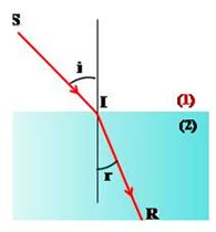 Vật lý 11 Bài 26