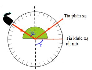 Vật lý 11 Bài 27