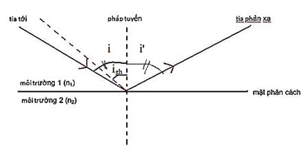 Vật lý 11 Bài 27